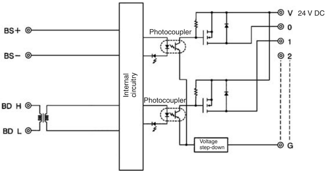 OMRON C200HW-SRM21-V1 - Internal Circuits - 6