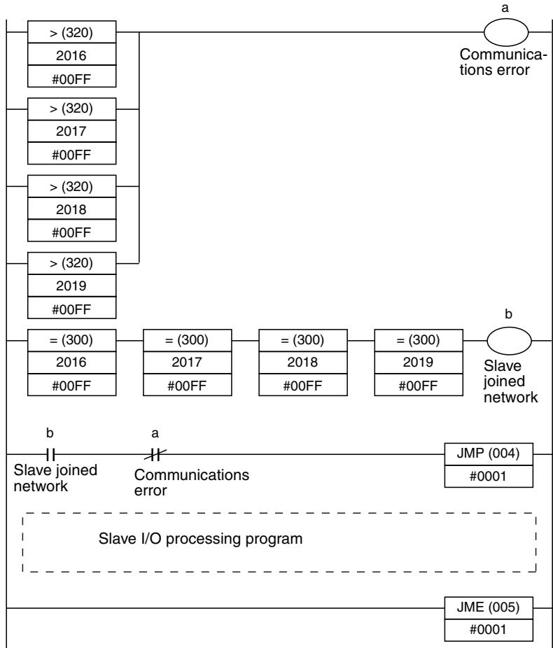 OMRON C200HW-SRM21-V1 - Operations - 1