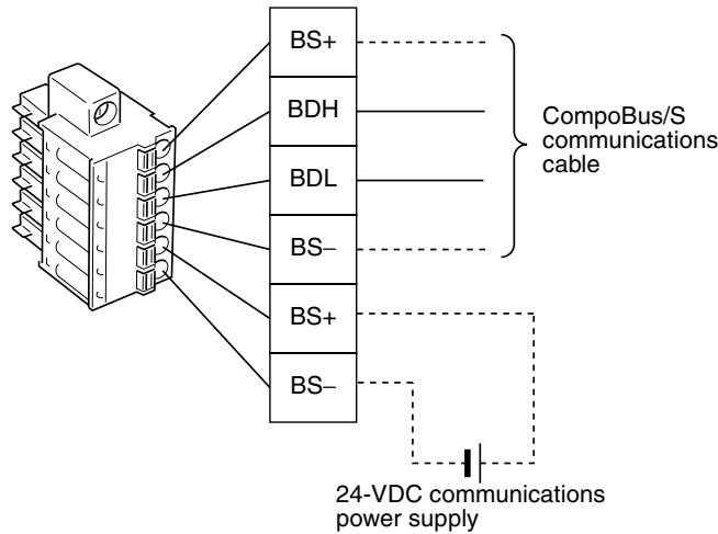 OMRON C200HW-SRM21-V1 - Applicable Connectors - 1