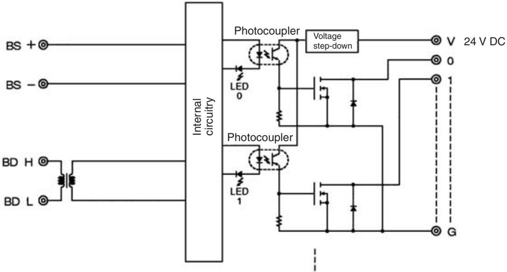 OMRON C200HW-SRM21-V1 - Internal Circuits - 5