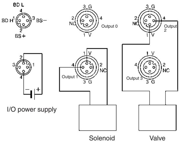 OMRON C200HW-SRM21-V1 - SRT2-OD04CL-1 and SRT2-OD08CL-1 - 2