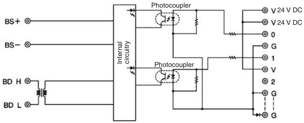OMRON C200HW-SRM21-V1 - Internal Circuits - 2