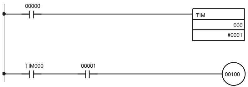 OMRON C200HW-SRM21-V1 - Program example - 1
