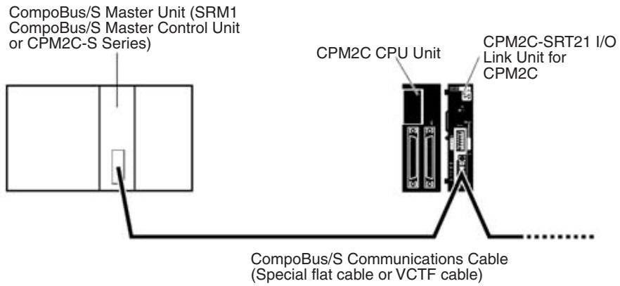 OMRON C200HW-SRM21-V1 - Terminal Arrangement and Wiring - 2