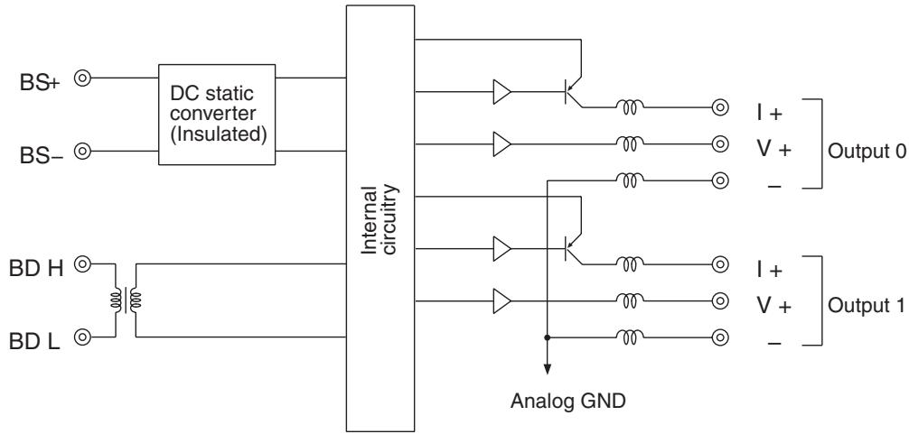 OMRON C200HW-SRM21-V1 - Internal Circuits - 1
