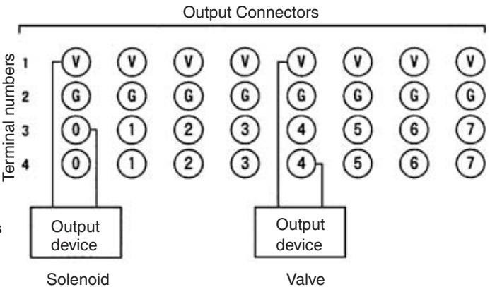 OMRON C200HW-SRM21-V1 - Terminal Arrangement and Wiring - 2
