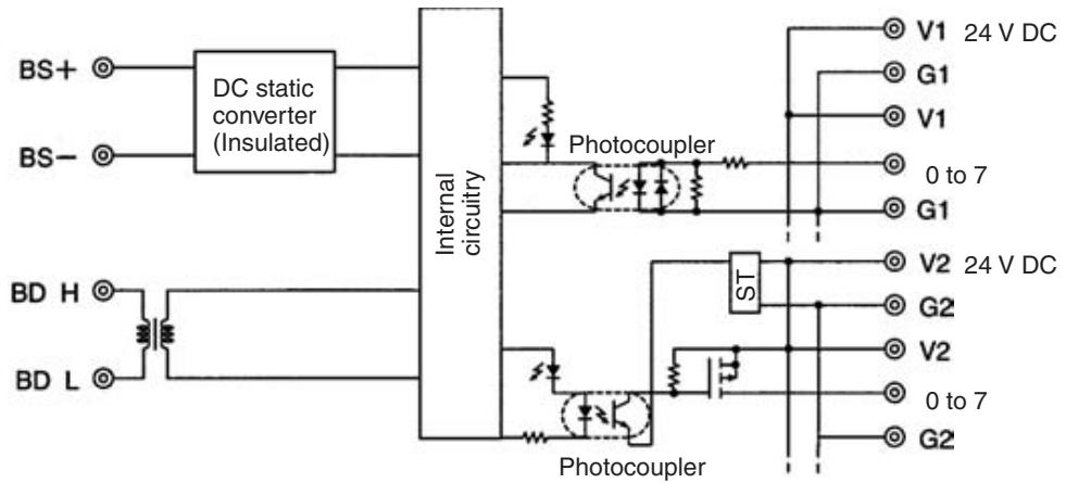 OMRON C200HW-SRM21-V1 - Internal Circuits - 2
