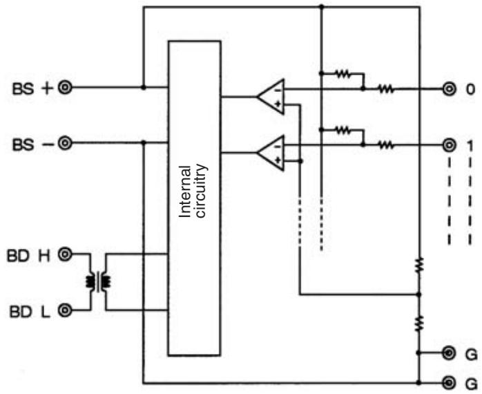 OMRON C200HW-SRM21-V1 - Internal Circuits - 1