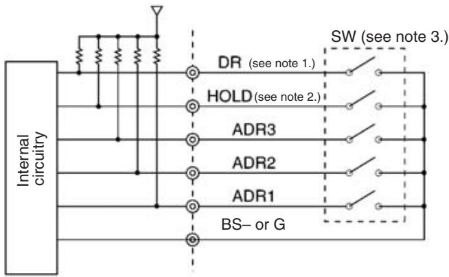 OMRON C200HW-SRM21-V1 - Indicators - 1