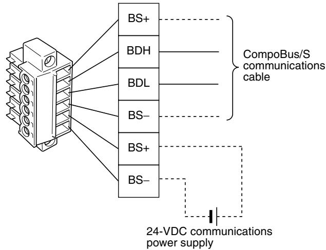 OMRON C200HW-SRM21-V1 - Applicable Connectors - 2