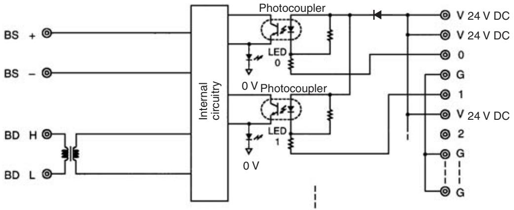 OMRON C200HW-SRM21-V1 - Internal Circuits - 1