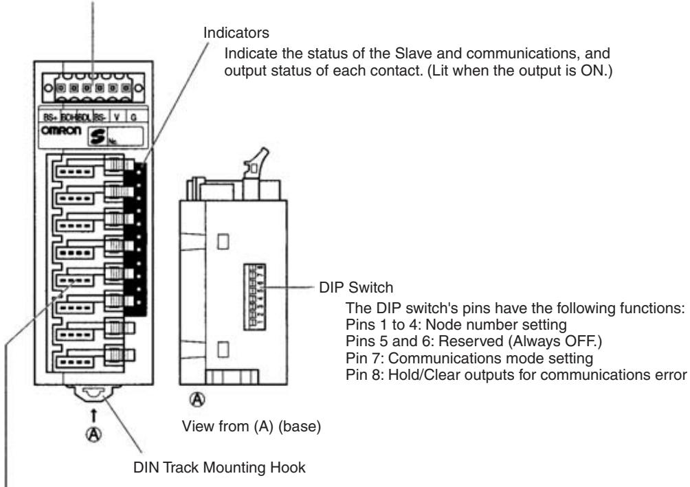 OMRON C200HW-SRM21-V1 - Models with Sensor Connectors SRT2-VOD08S/VOD08S-1 - 1