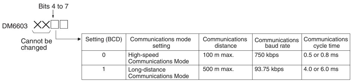 OMRON C200HW-SRM21-V1 - Communications Mode Setting - 1