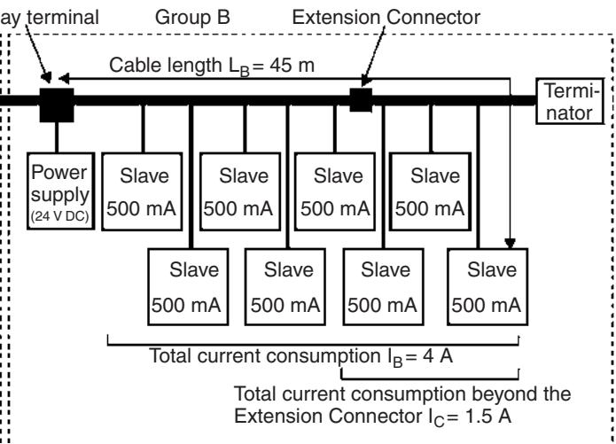 OMRON C200HW-SRM21-V1 - Example - 2