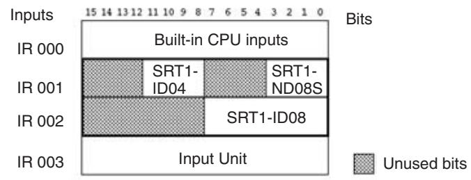 OMRON C200HW-SRM21-V1 - I/O Allocation Example (4 Words) - 2