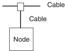 OMRON C200HW-SRM21-V1 - T-branch Method - 2