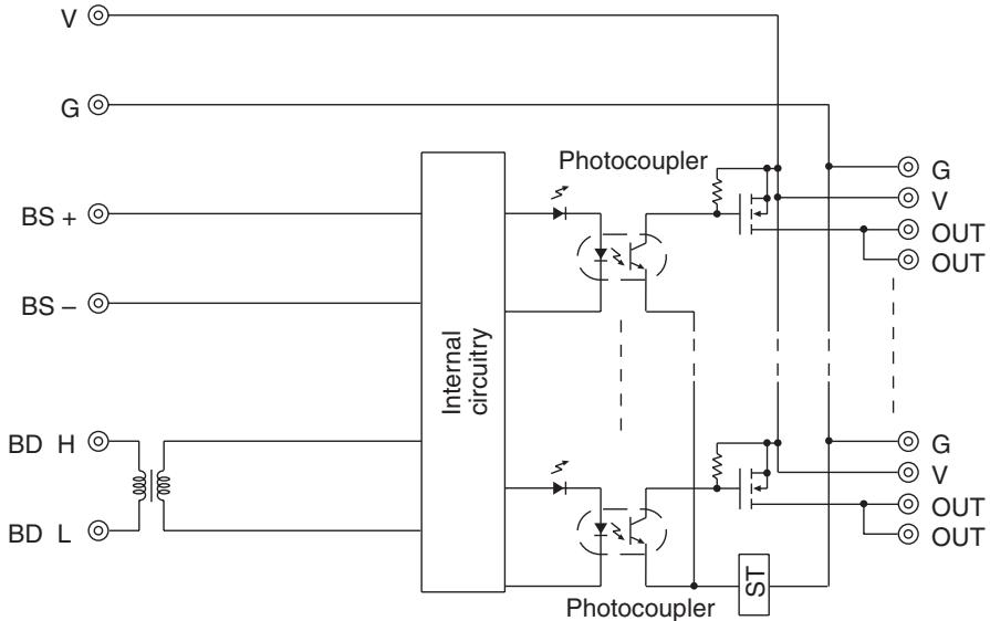 OMRON C200HW-SRM21-V1 - Internal Circuits - 2