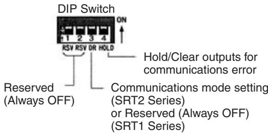 OMRON C200HW-SRM21-V1 - Switch Settings - 2