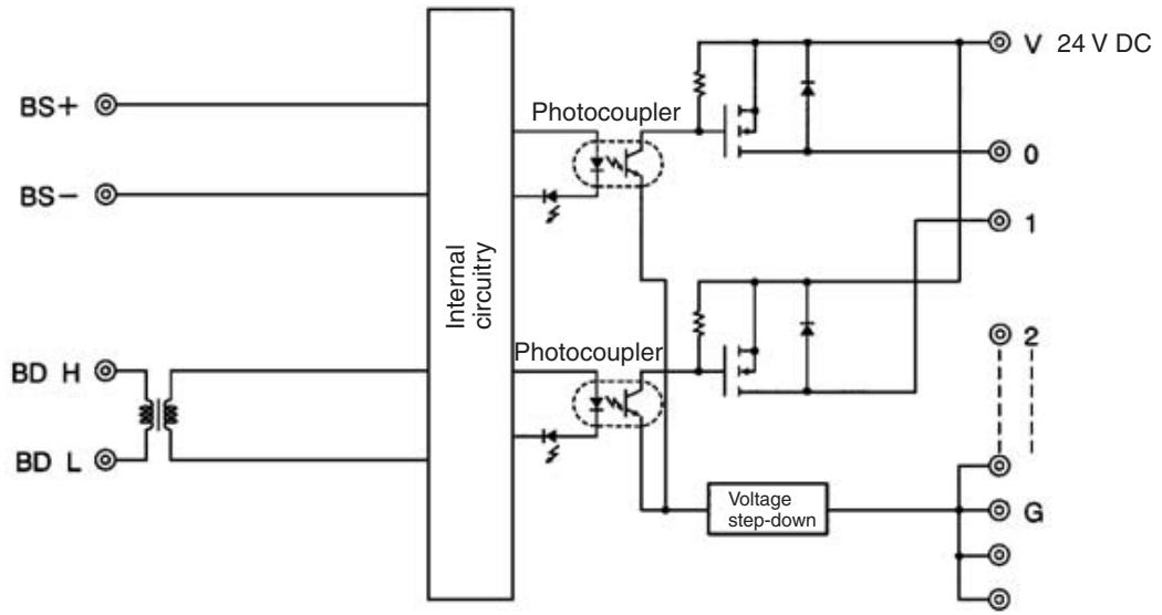 OMRON C200HW-SRM21-V1 - Internal Circuits - 2