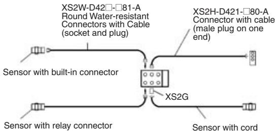 OMRON C200HW-SRM21-V1 - 5-4-3 Shielded Connector Wiring and Assembly - 2