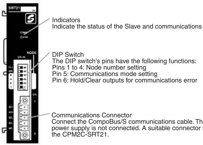 OMRON C200HW-SRM21-V1 - Slave Components - 1