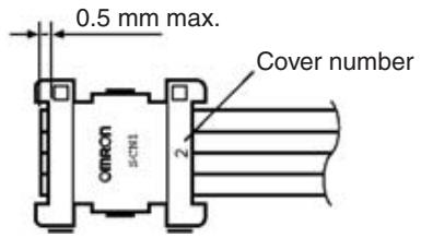 OMRON C200HW-SRM21-V1 - 1,2,3... - 7
