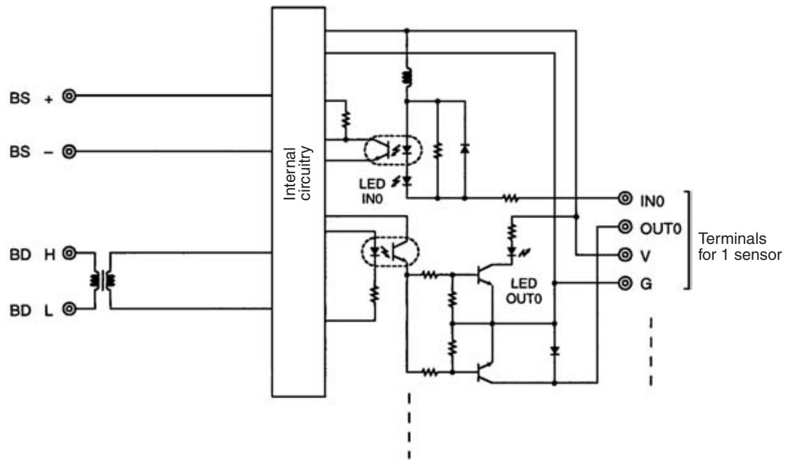 OMRON C200HW-SRM21-V1 - Internal Circuits - 2