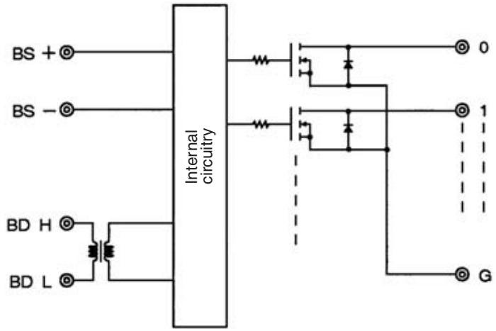 OMRON C200HW-SRM21-V1 - Internal Circuits - 2