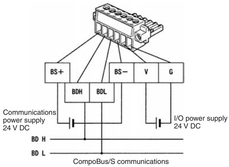 OMRON C200HW-SRM21-V1 - Wiring - 1