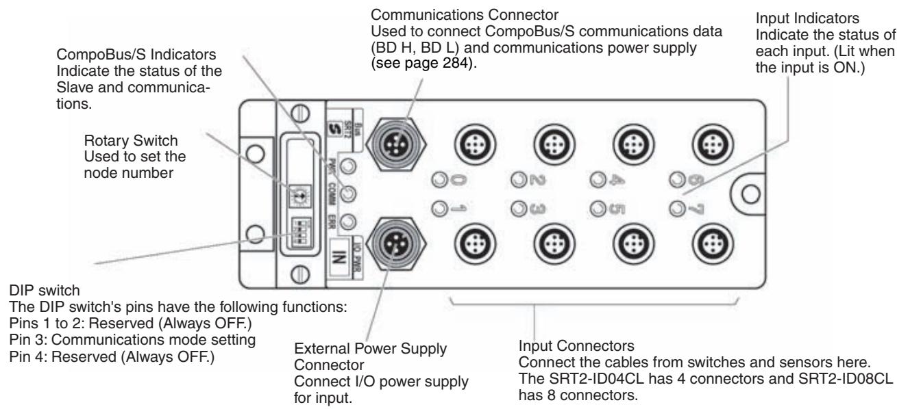 OMRON C200HW-SRM21-V1 - Slave Components - 1