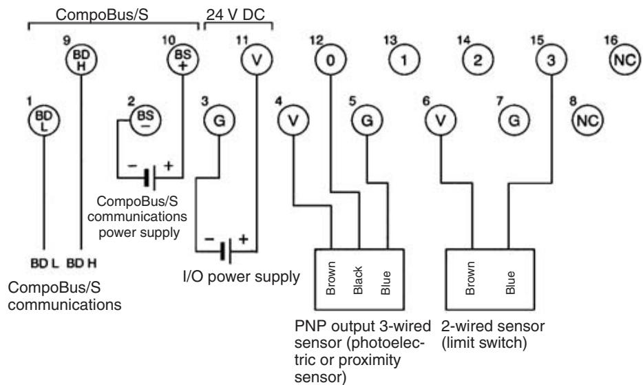 OMRON C200HW-SRM21-V1 - Internal Circuits - 10