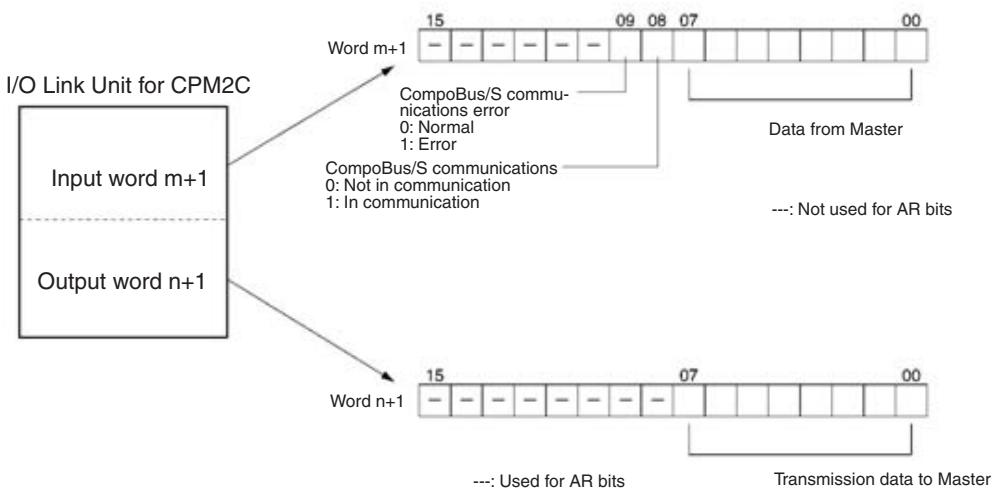 OMRON C200HW-SRM21-V1 - Allocation to CPM2C I/O Bits - 1