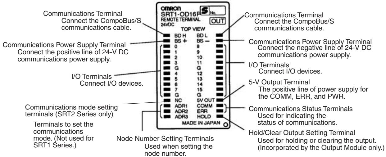 OMRON C200HW-SRM21-V1 - Slave Components - 1