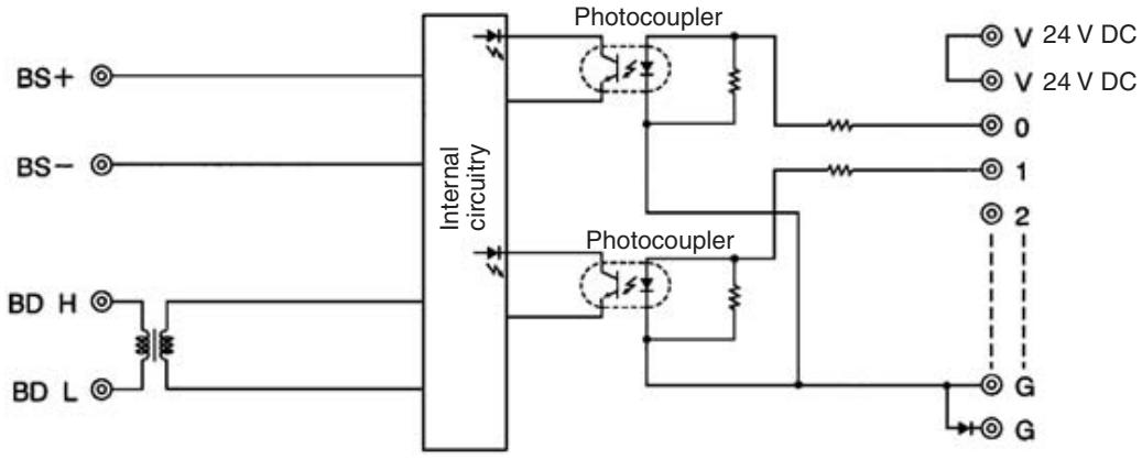 OMRON C200HW-SRM21-V1 - Internal Circuits - 4