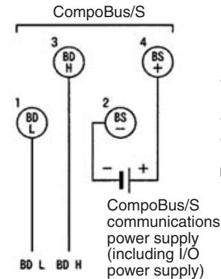 OMRON C200HW-SRM21-V1 - Terminal Arrangement and Wiring - 1