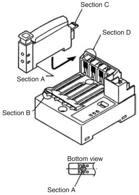 OMRON C200HW-SRM21-V1 - Attaching Connector Units: - 1