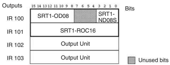 OMRON C200HW-SRM21-V1 - I/O Allocation Example (4 Words) - 3