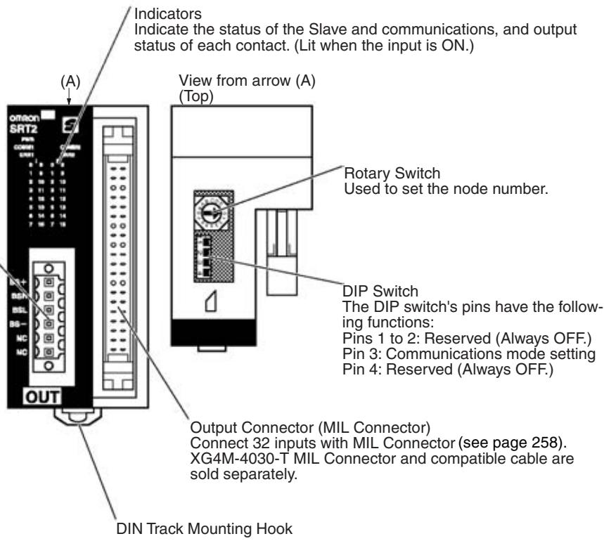 OMRON C200HW-SRM21-V1 - Slave Components - 1