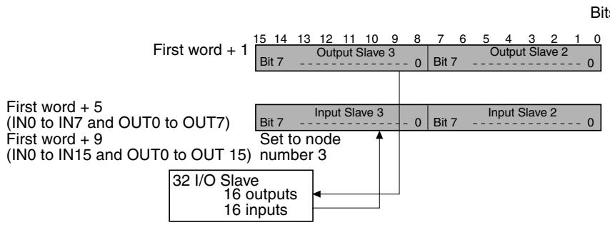 OMRON C200HW-SRM21-V1 - Slave with Mixed I/O (16 Outputs and 16 Inputs) - 1