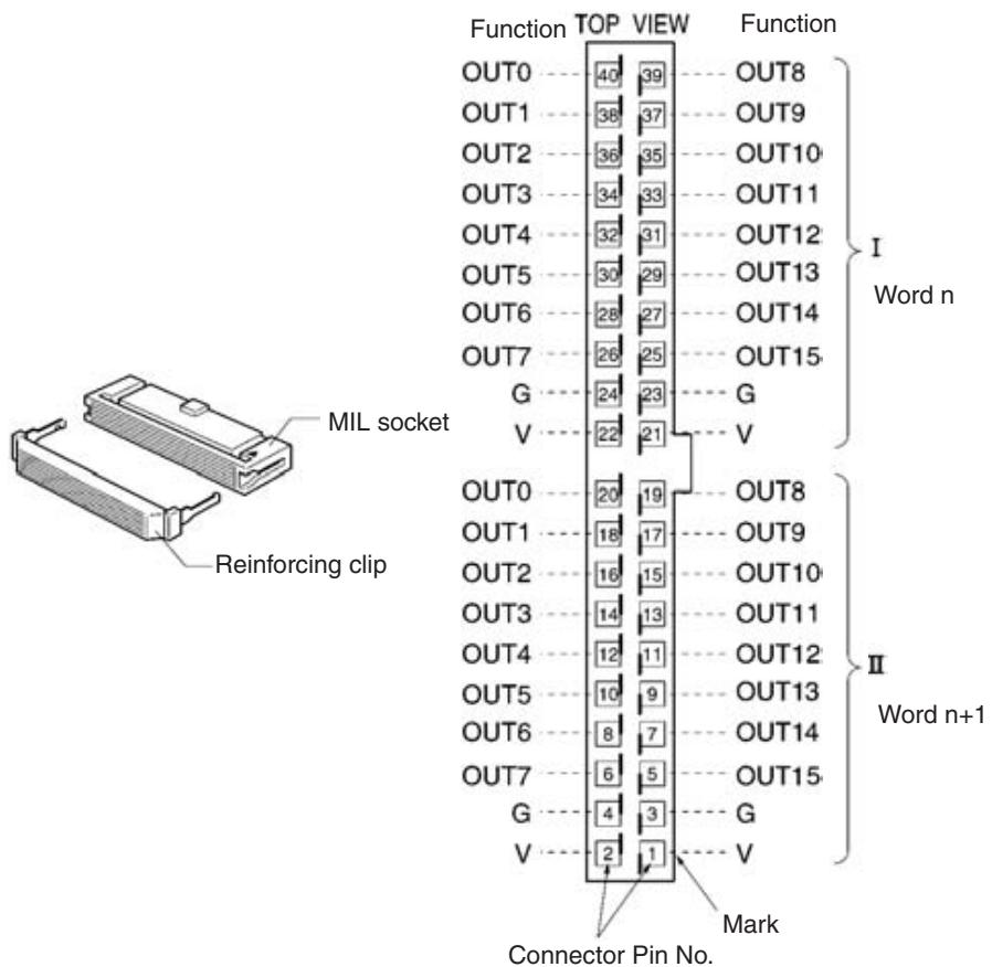 OMRON C200HW-SRM21-V1 - MIL Connector Pin Arrangement - 1