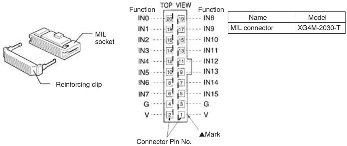 OMRON C200HW-SRM21-V1 - Wiring - 4