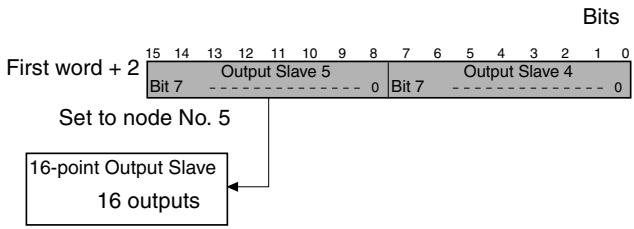 OMRON C200HW-SRM21-V1 - Slave with 16 Inputs or 16 Outputs - 1