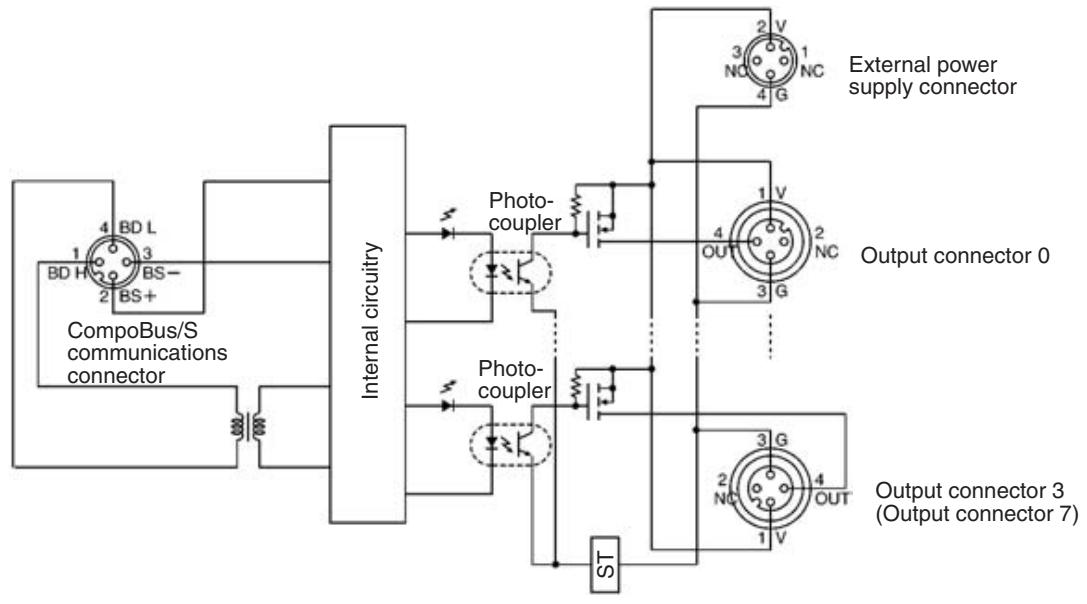 OMRON C200HW-SRM21-V1 - SRT2-OD04CL-1 and SRT2-OD08CL-1 - 1