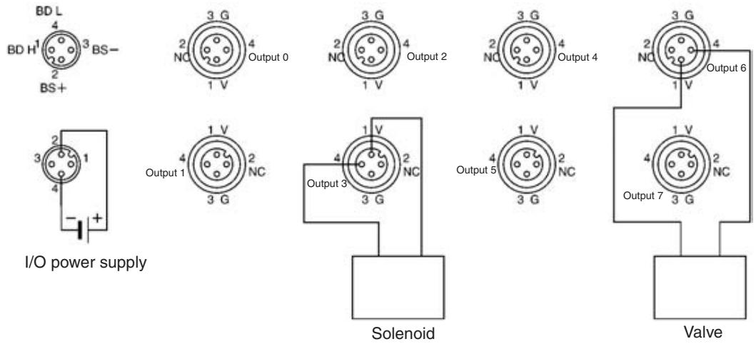 OMRON C200HW-SRM21-V1 - SRT2-OD08CL - 1