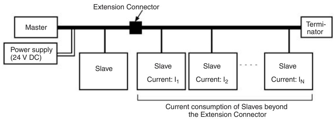 OMRON C200HW-SRM21-V1 - Example - 1