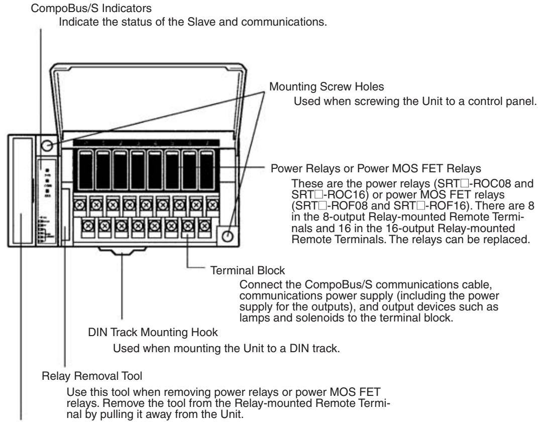 OMRON C200HW-SRM21-V1 - Slave Components - 1