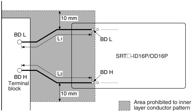 OMRON C200HW-SRM21-V1 - Connecting Communications Status Indicators - 2