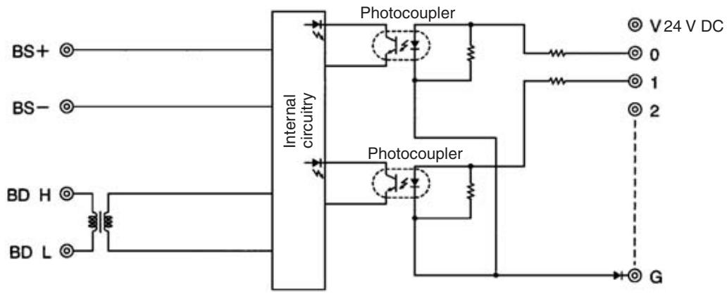 OMRON C200HW-SRM21-V1 - Internal Circuits - 6