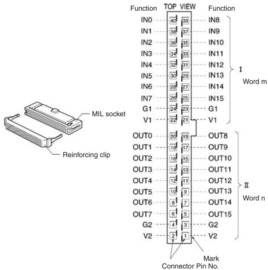 OMRON C200HW-SRM21-V1 - MIL Connector Pin Arrangement - 1