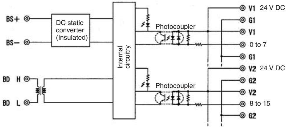 OMRON C200HW-SRM21-V1 - Internal Circuits - 1